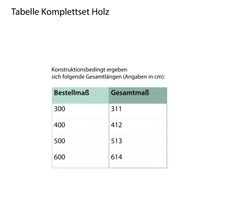 Terrassendach Komplettset Holz | Perfectum