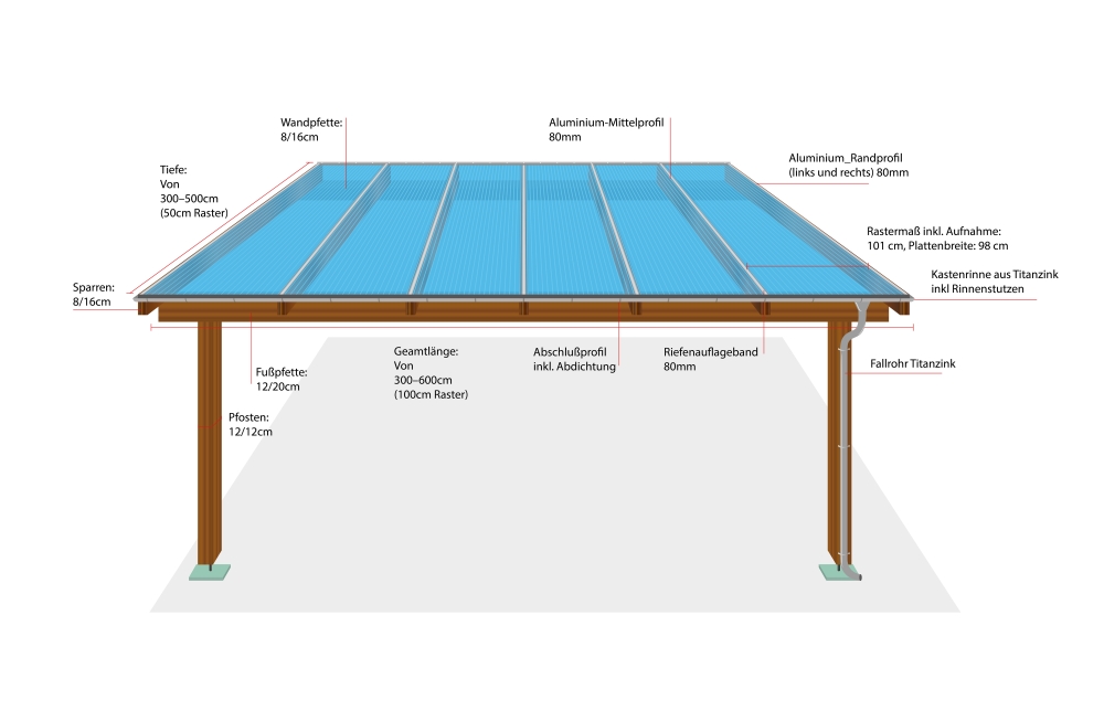 Terrassendach Komplettset Holz - Produkt | Perfectum GmbH
